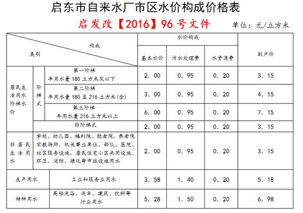 12345常见问题(图1) 12345常见问题(图1)