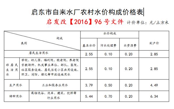 12345常见问题(图2) 12345常见问题(图2)