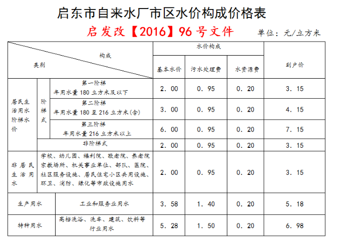 水费标准(图1)