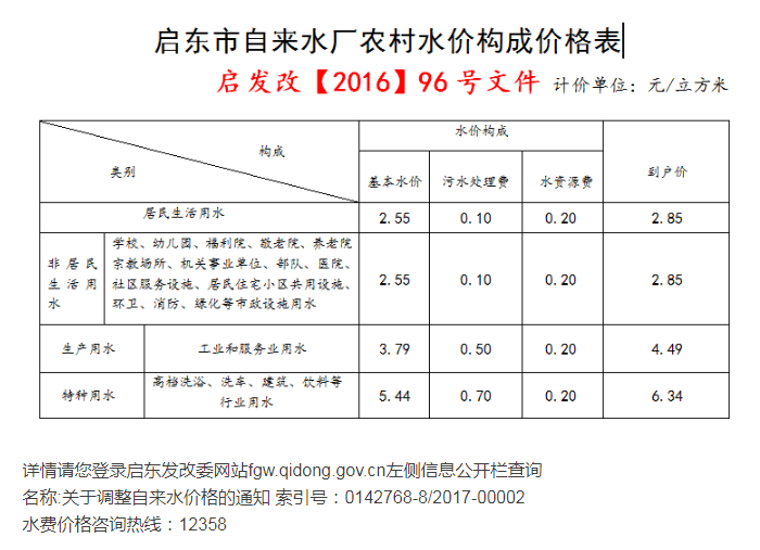 水费标准(图2)