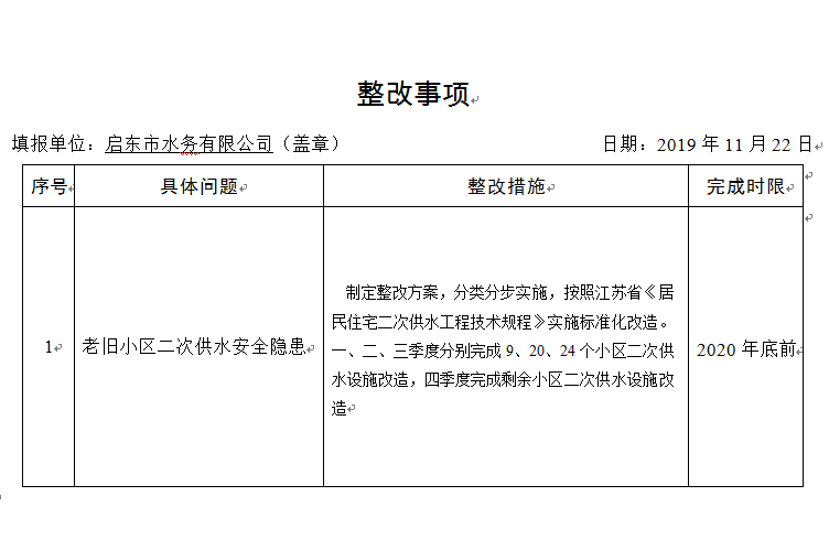水务集团整改事项(图1)